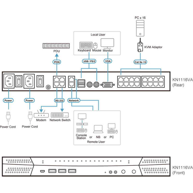 ATEN KN1116VA