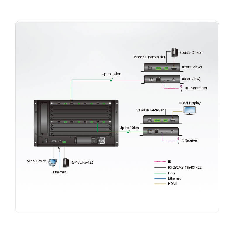 ATEN VM7584K2