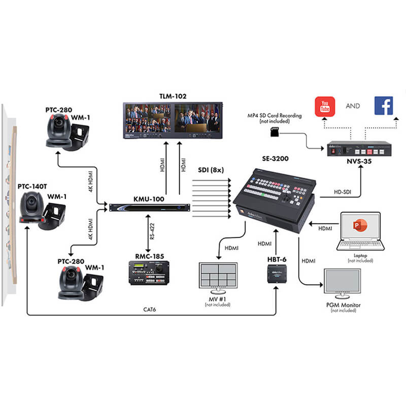 Datavideo 4K Multi-camera ROI Production