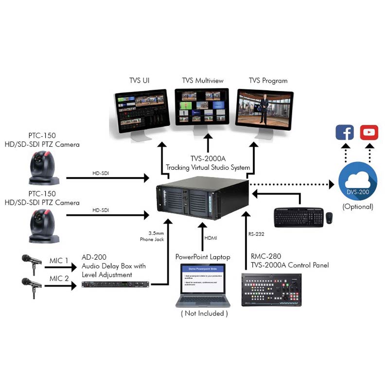 Datavideo Virtual Presentation Solution
