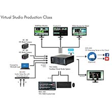 Virtual Studio Production Class