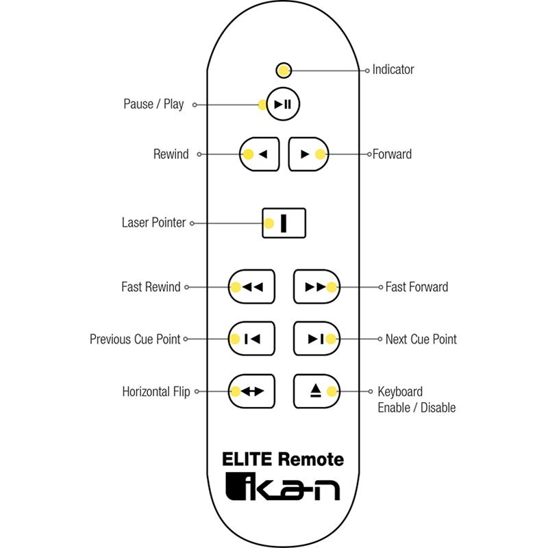 Ikan ELITE-REMOTE