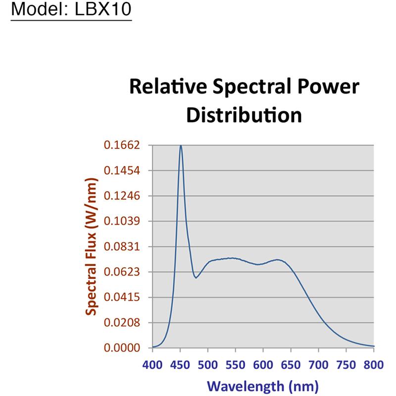 Ikan LBX10