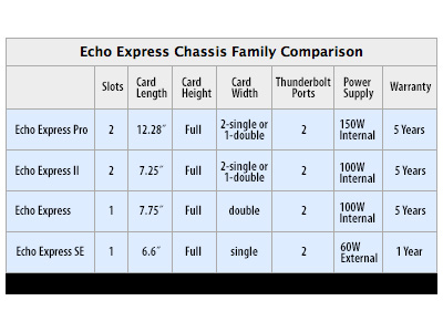 SonnetComputer Expansion Devices Echo Express